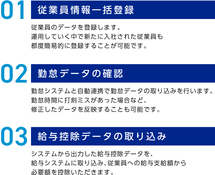 企業管理者の利用手順:従業員情報の一括登録、勤怠データの確認、給与控除データの取り込み