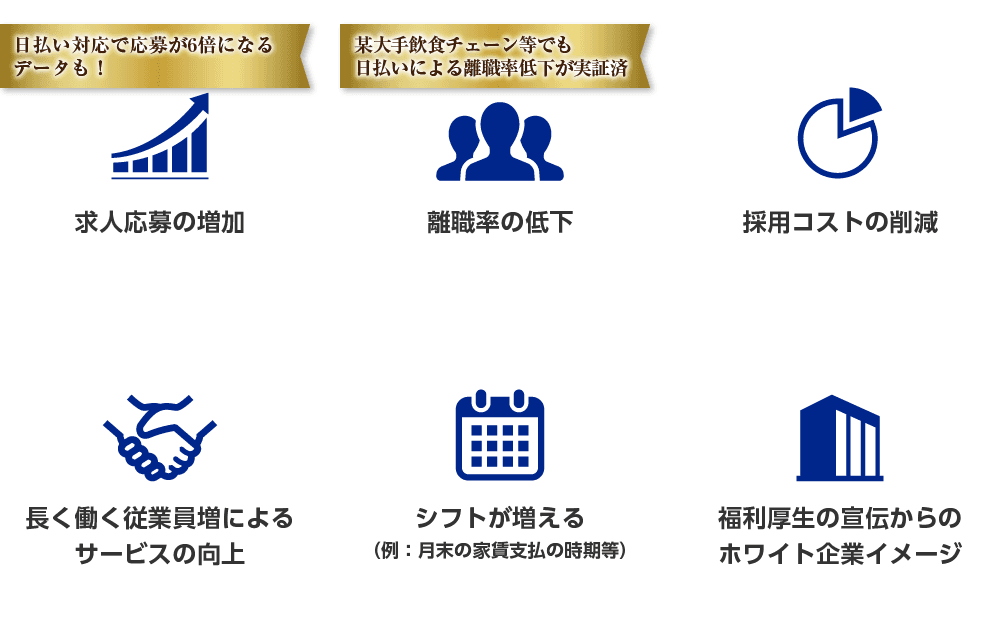 人気アルバイト フリーワードランキング:給与前払い・日払いのニーズ