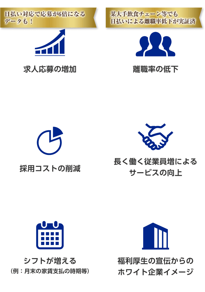 人気アルバイト フリーワードランキング:給与前払い・日払いのニーズ