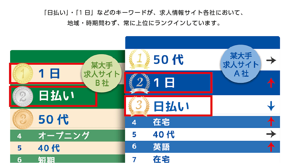 給与前払いシステム FUKUPE の特徴