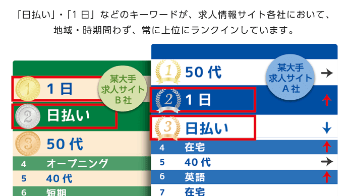 給与前払いシステム FUKUPE の特徴
